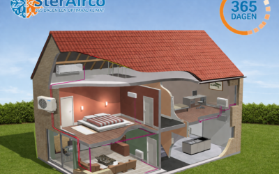 Je huis koelen én verwarmen met een airco: de slimme oplossing voor 1, 2 of 3 kamers